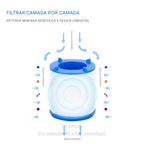 Adaptador de Torneira Purificador 360° – Compre 1, leve 2 + 4 Filtros