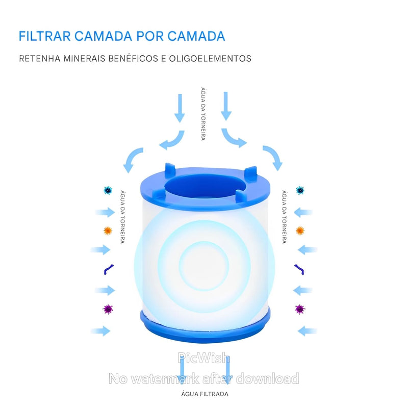 Adaptador de Torneira Purificador 360° – Compre 1, leve 2 + 4 Filtros